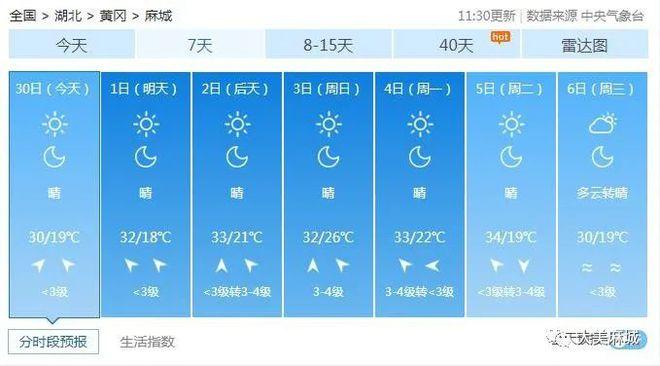 麻城历史最低气温多少度？麻城今年天气情况