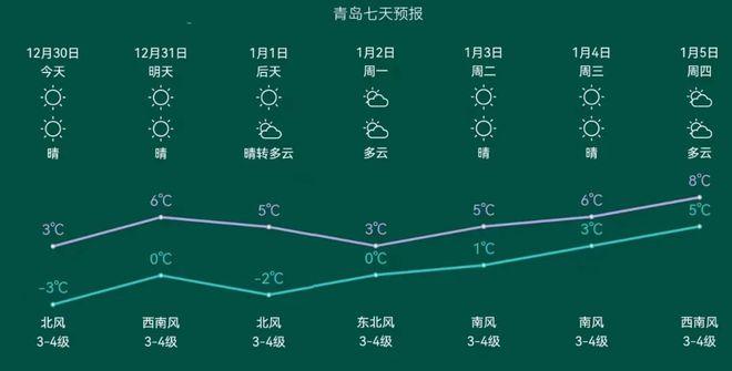 舒兰市是哪个省的？舒兰最近天气情况