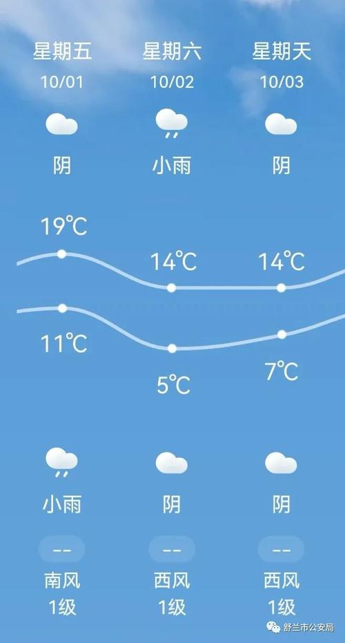 舒兰市是哪个省的?舒兰最近天气情况-图2 舒兰市是哪个省的?舒兰最近天气情况-图2
