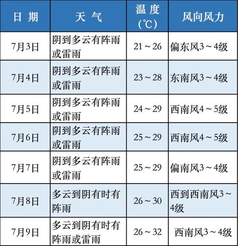 上海奉贤空气质量哪里最好?明天奉贤天气情况-图1 上海奉贤空气质量哪里最好?明天奉贤天气情况-图1