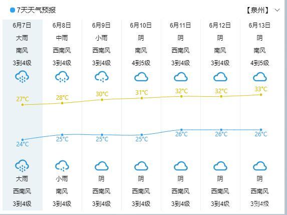 泉州7月份天气情况?泉州 月天气情况-图2 泉州7月份天气情况?泉州 月天气情况-图2
