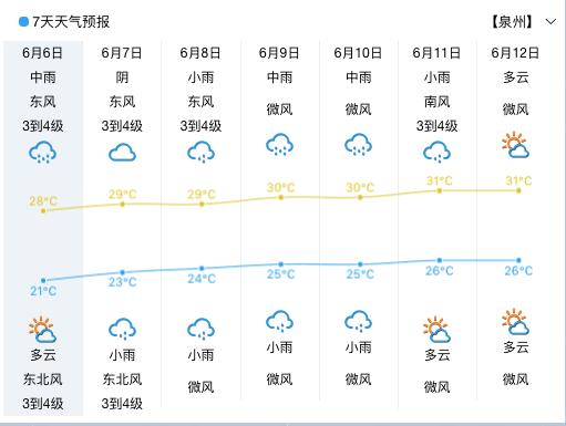 泉州7月份天气情况？泉州 月天气情况
