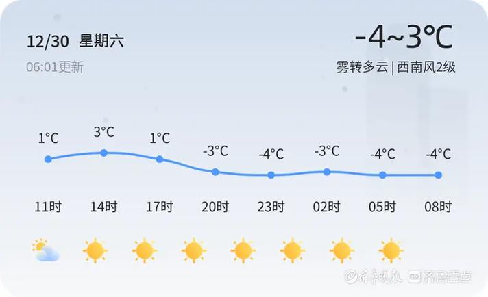 聊城今天雾大吗?聊城的天气情况-图2 聊城今天雾大吗?聊城的天气情况-图2