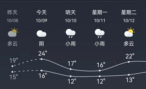 利川气候？利川的天气情况