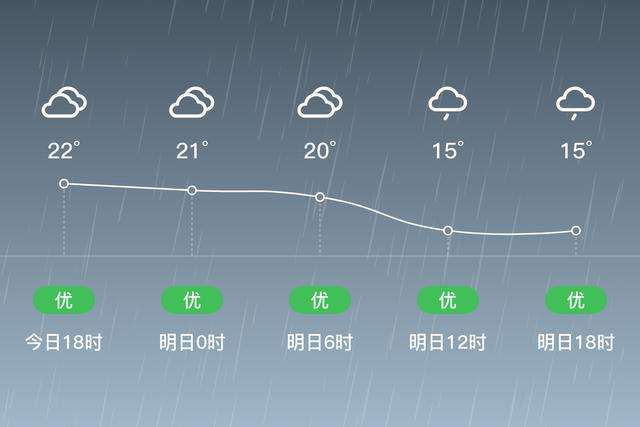 利川气候?利川的天气情况-图3 利川气候?利川的天气情况-图3
