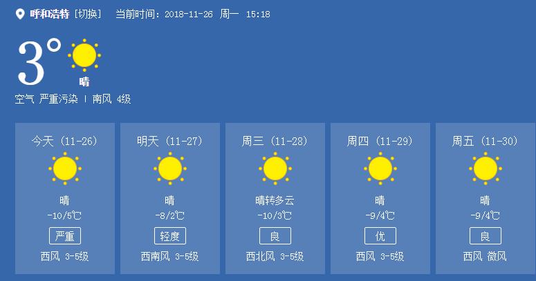 呼和浩特大雾天气原因?明日呼市天气情况-图3 呼和浩特大雾天气原因?明日呼市天气情况-图3