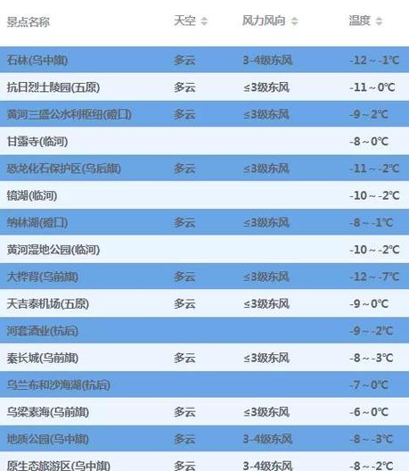 呼和浩特大雾天气原因?明日呼市天气情况-图2 呼和浩特大雾天气原因?明日呼市天气情况-图2