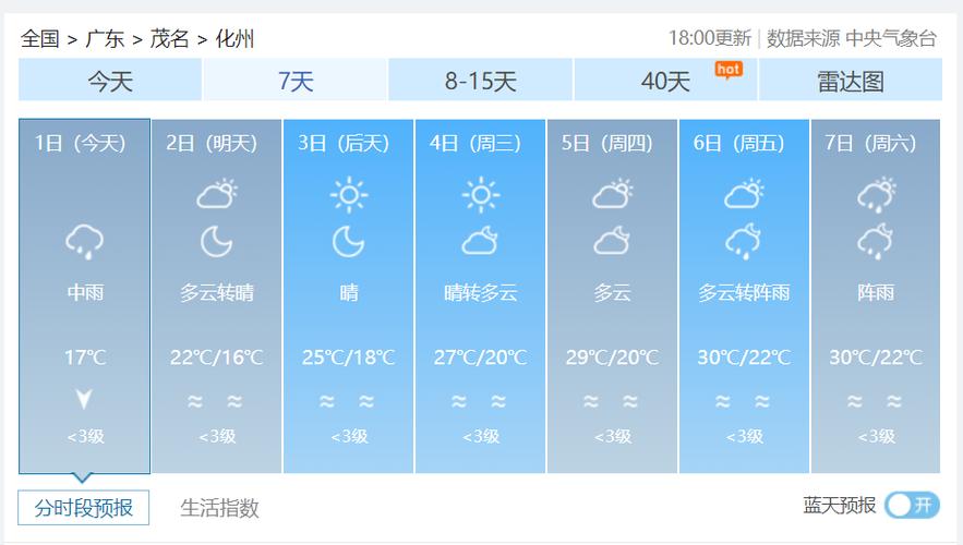 化州地区什么时候有雨？化州的天气情况