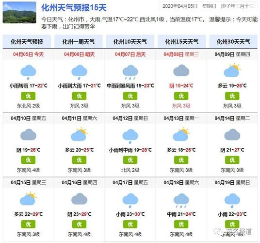 化州地区什么时候有雨?化州的天气情况-图2 化州地区什么时候有雨?化州的天气情况-图2