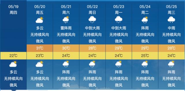 化州地区什么时候有雨?化州的天气情况-图3 化州地区什么时候有雨?化州的天气情况-图3