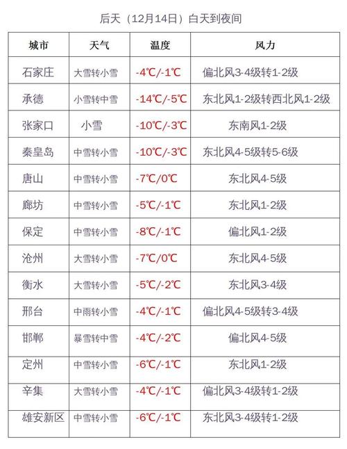邯郸最大的雪是哪一年?邯郸历史天气情况-图2 邯郸最大的雪是哪一年?邯郸历史天气情况-图2
