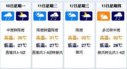 香港澳门12月份的天气?香港市天气情况-图2 香港澳门12月份的天气?香港市天气情况-图2