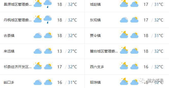 祁县什么时候有大雨?祁县的天气情况-图1 祁县什么时候有大雨?祁县的天气情况-图1