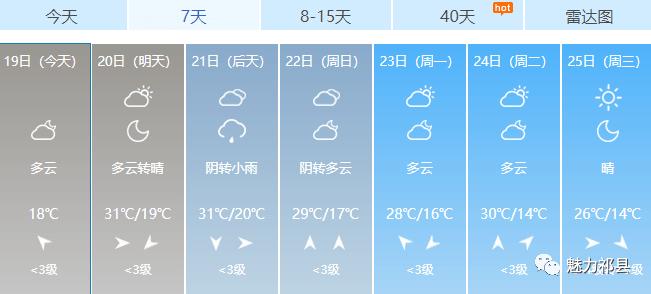 祁县什么时候有大雨?祁县的天气情况-图2 祁县什么时候有大雨?祁县的天气情况-图2