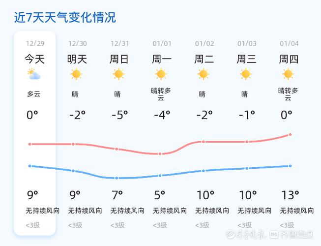 2021年12月16日济宁是否有雾？济宁金乡天气情况