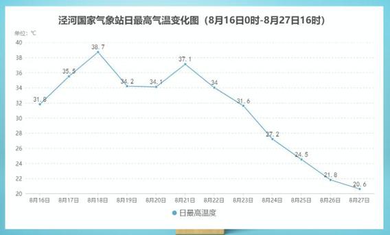 未来三个月的天气预报怎样?我国未来天气情况-图3 未来三个月的天气预报怎样?我国未来天气情况-图3