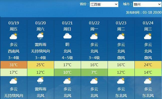 赣州什么节气开始转凉?赣州历史天气情况-图2 赣州什么节气开始转凉?赣州历史天气情况-图2