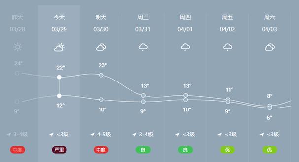 为什么最近西安降雨量这么大?陕西景区天气情况-图3 为什么最近西安降雨量这么大?陕西景区天气情况-图3