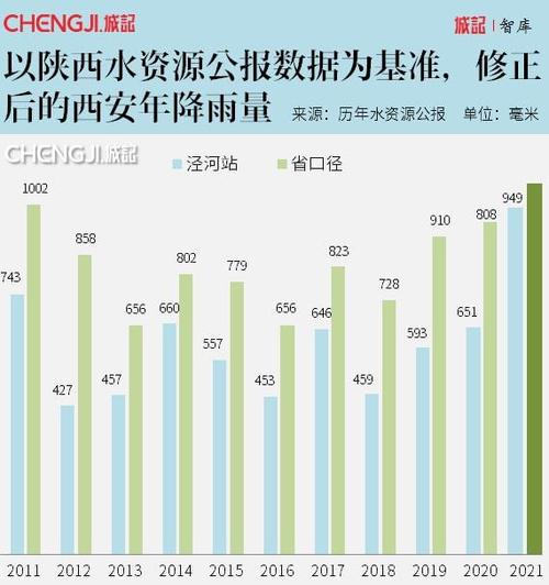 为什么最近西安降雨量这么大?陕西景区天气情况-图1 为什么最近西安降雨量这么大?陕西景区天气情况-图1