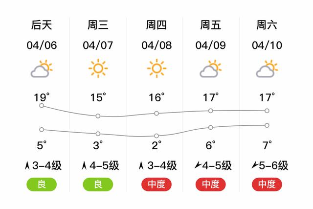 2020年12月盘锦温度?今天盘锦天气情况-图3 2020年12月盘锦温度?今天盘锦天气情况-图3