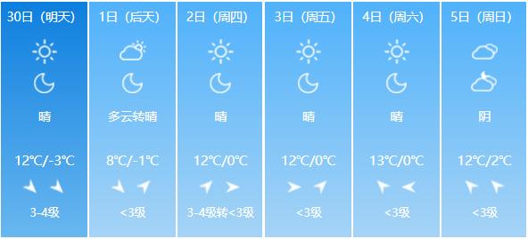 西安周边天气晴朗的地方？户县天气情况描述