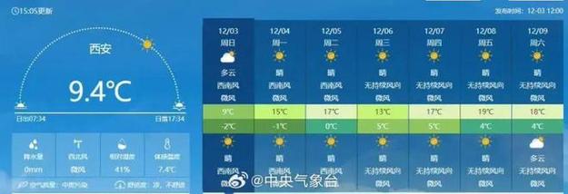 西安周边天气晴朗的地方?户县天气情况描述-图2 西安周边天气晴朗的地方?户县天气情况描述-图2