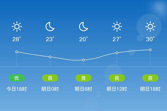 西安周边天气晴朗的地方?户县天气情况描述-图3 西安周边天气晴朗的地方?户县天气情况描述-图3