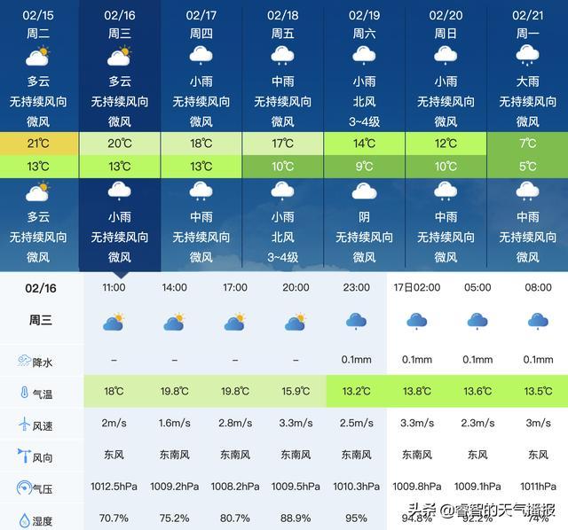 惠东和惠州区别?惠东的天气情况-图3 惠东和惠州区别?惠东的天气情况-图3