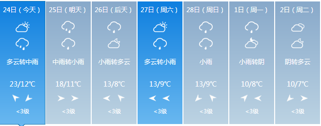 重庆涪陵几线城市?涪陵的天气情况-图3 重庆涪陵几线城市?涪陵的天气情况-图3