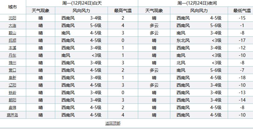 甘肃最冷的地方是零下多少?肃州区今日天气情况-图2 甘肃最冷的地方是零下多少?肃州区今日天气情况-图2