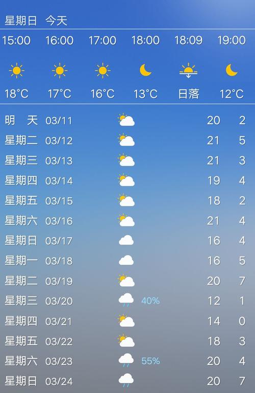 安徽宁国储家滩天气预报？宣城宁国天气情况