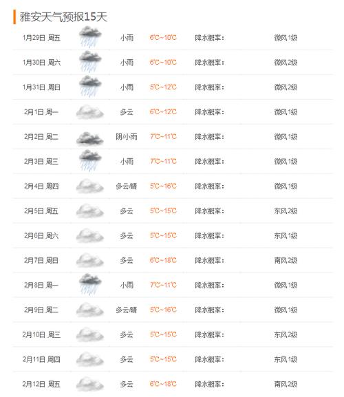 雅安什么时候下雪啊？雅安今日天气情况