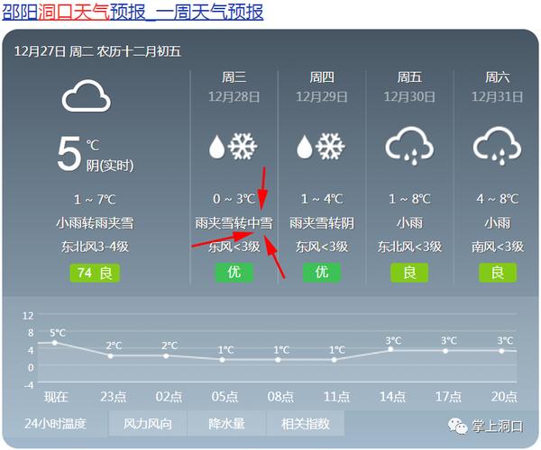 湖南天气怎么样,冬天最低气温多少,夏天最高气温多少?邵阳洞口天气情况-图1 湖南天气怎么样,冬天最低气温多少,夏天最高气温多少?邵阳洞口天气情况-图1