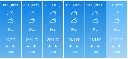 湖南天气怎么样,冬天最低气温多少,夏天最高气温多少?邵阳洞口天气情况-图2 湖南天气怎么样,冬天最低气温多少,夏天最高气温多少?邵阳洞口天气情况-图2