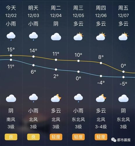 徐州一个月天气预报?徐州全年天气情况-图1 徐州一个月天气预报?徐州全年天气情况-图1