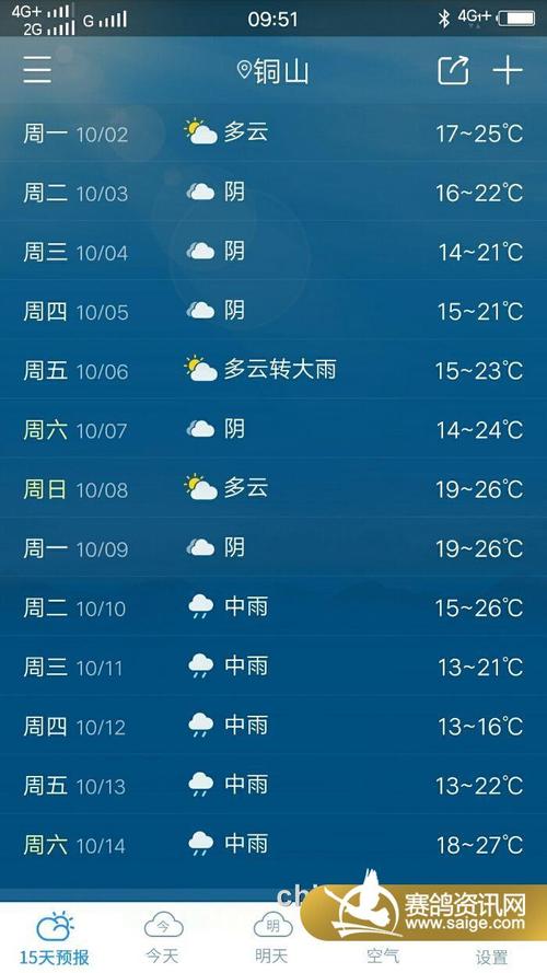 徐州一个月天气预报?徐州全年天气情况-图2 徐州一个月天气预报?徐州全年天气情况-图2