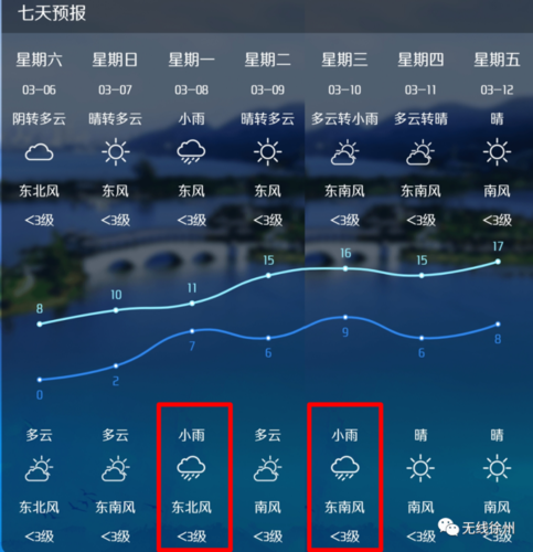 徐州一个月天气预报?徐州全年天气情况-图3 徐州一个月天气预报?徐州全年天气情况-图3