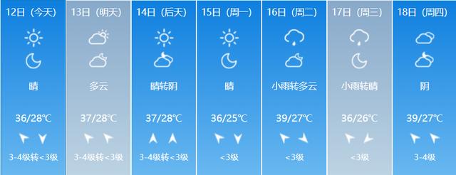 宜昌市区有多少天没下雨了?宜昌去年天气情况-图2 宜昌市区有多少天没下雨了?宜昌去年天气情况-图2