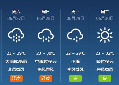 宜昌市区有多少天没下雨了？宜昌去年天气情况