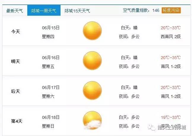 临沂2022清明节后开学吗?明天郯城天气情况-图3 临沂2022清明节后开学吗?明天郯城天气情况-图3