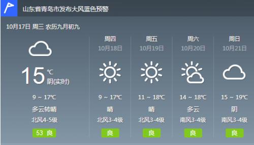 青岛天气预报45天查询?青岛天气情况报告-图1 青岛天气预报45天查询?青岛天气情况报告-图1