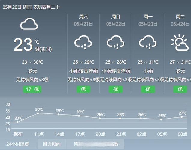 10月底去哪旅行最好?新北天气情况-图1 10月底去哪旅行最好?新北天气情况-图1
