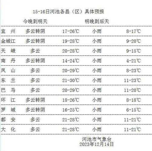 广西最冷的五个县?南丹最近天气情况-图2 广西最冷的五个县?南丹最近天气情况-图2