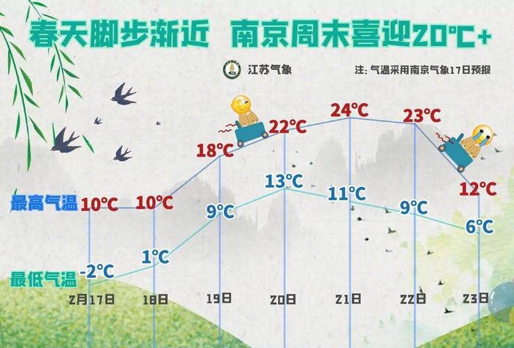 南京年平均气温?南京常年天气情况-图2 南京年平均气温?南京常年天气情况-图2