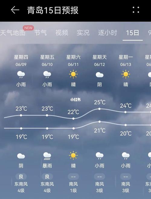 青岛市北区今天下雨了吗？市北区天气情况