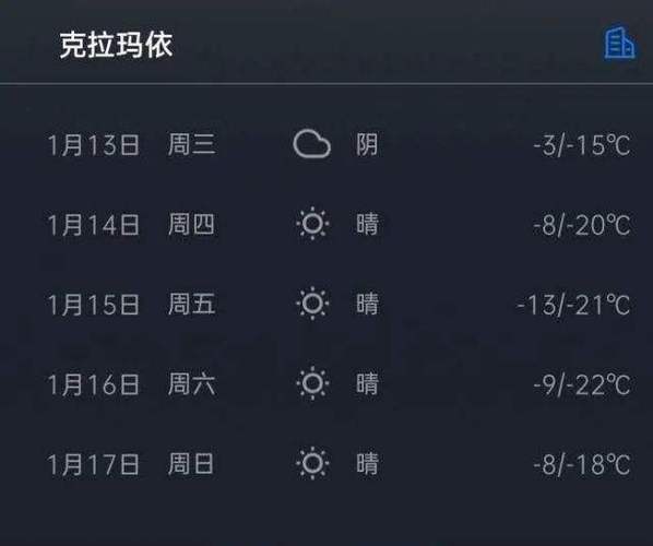 哈密为什么不下雨啊？哈密最近天气情况