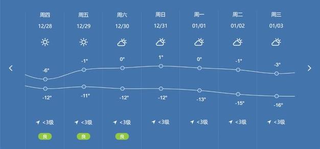 哈密为什么不下雨啊?哈密最近天气情况-图3 哈密为什么不下雨啊?哈密最近天气情况-图3