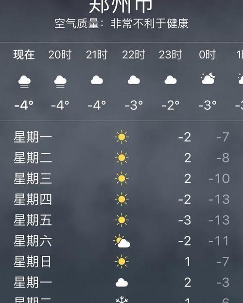 河南最低气温历年纪录?历年的天气情况-图2 河南最低气温历年纪录?历年的天气情况-图2