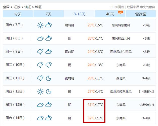 河南最低气温历年纪录?历年的天气情况-图3 河南最低气温历年纪录?历年的天气情况-图3