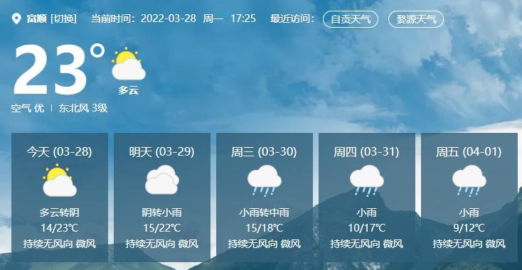 仁寿下雪是真的吗?富顺明天气情况-图2 仁寿下雪是真的吗?富顺明天气情况-图2